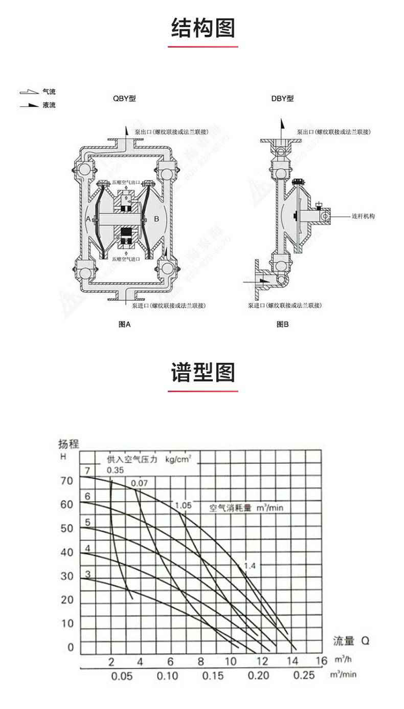 QBY3型气动隔膜泵_03.jpg QBY3型气动隔膜泵_03.jpg